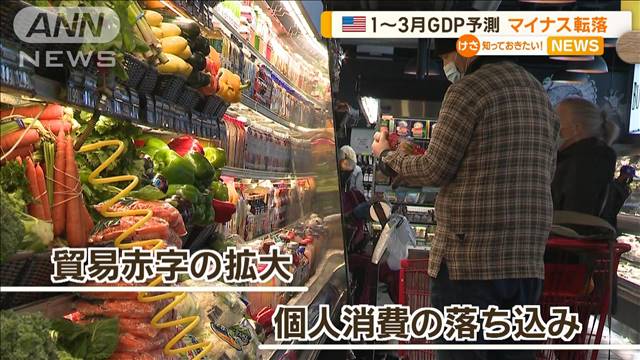 アメリカの1～3月GDP予測　マイナス転落